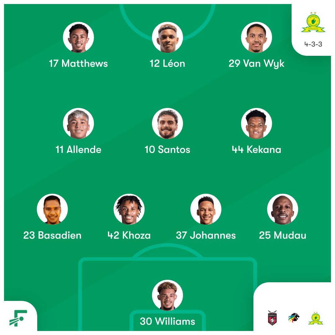 SundownsZone's tweet photo. Lineup ahead of kick off #Mamelodisundowns  #betwayprem #PSL https://t.co/yTWosIqj8c