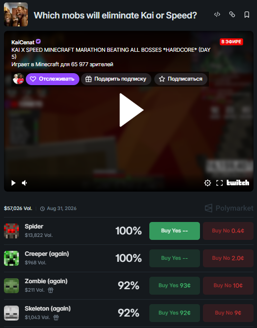 mopozeuX's tweet photo. KAI X SPEED MINECRAFT MARATHON 

Kai Cenat and IShowSpeed are currently running a minecraft marathon, the goal of which is to kill all the bosses in Hardcore mode

In this regard, Polymarket has opened many interesting markets related to this event

For example, the market: "Which mobs will eliminate Kai or Speed?"

Here we should decide which mob one of the two streamers can die from

At the moment, they have already died from the Creeper several times

There was also death from spider, zombie, skeleton and piglin

It's already day 5 of the challenge, and they're playing very carefully and with enough preparation not to die stupidly, but accidents still happen

In general, it is interesting to see, since they may die in the future, for example, from "Wither"