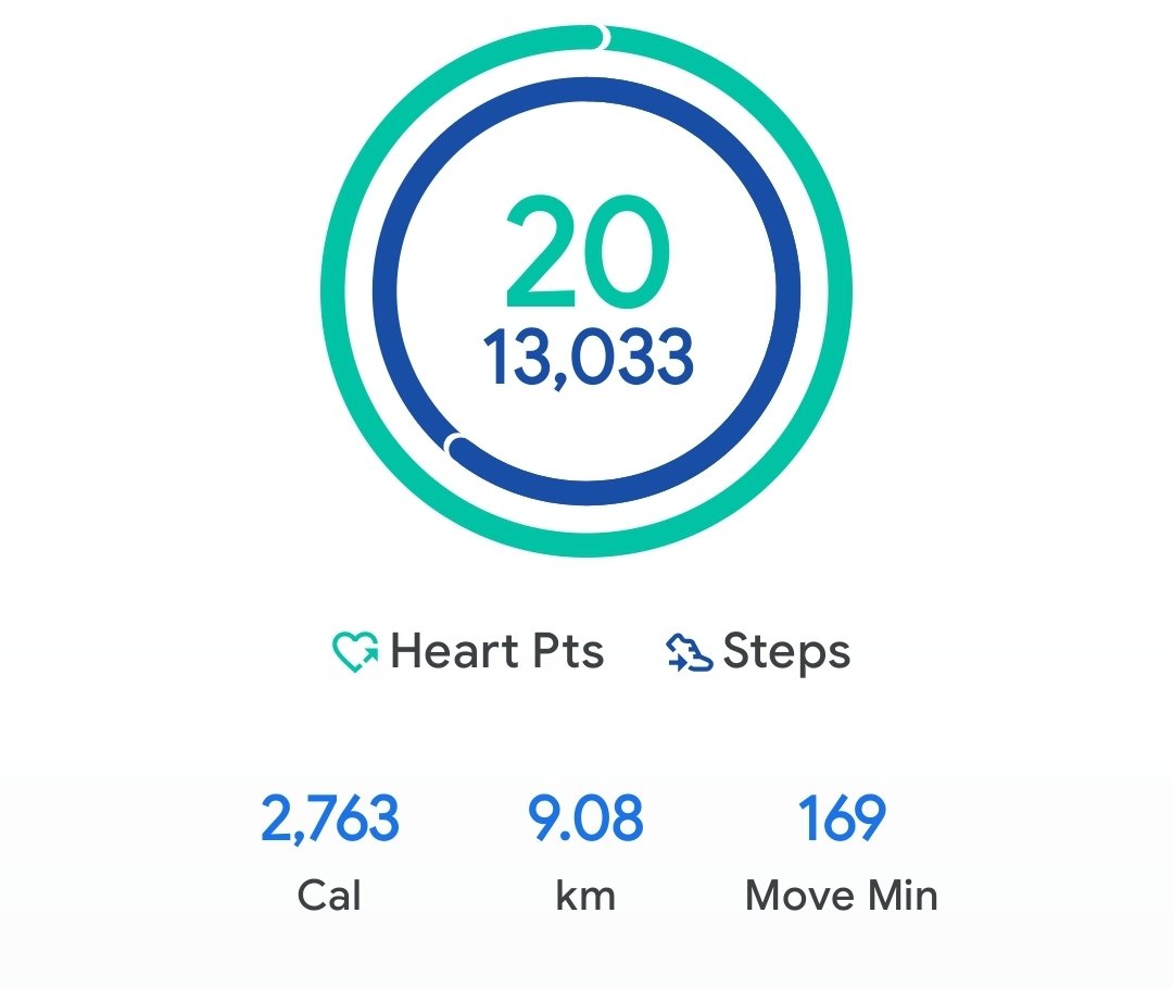 AnnuInfo's tweet photo. #Day52
11/08/2026
Calories Tracker ✅️
Total Intake = 2000
Breakfast: 500 Cal
Lunch: 500 Cal
Yogurt: 450 Cal
Dinner: 550 Cal
Total Burn 🔥 = 2700
Net Deficit = 700 https://t.co/WxYF9mYwCG
