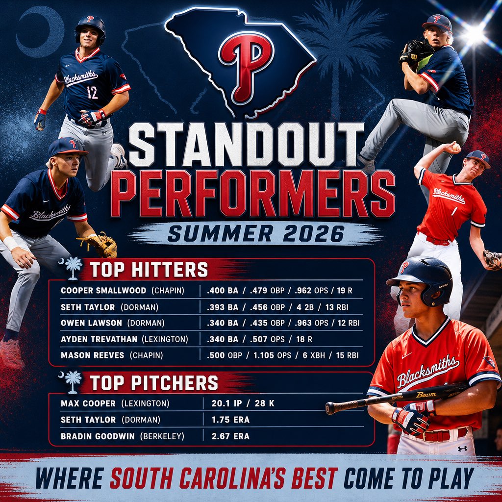 BlacksmithsBase's tweet photo. Recognizing some standout performers from 2028 this summer! ⚾️ 🔨 https://t.co/vkfItv5uuR