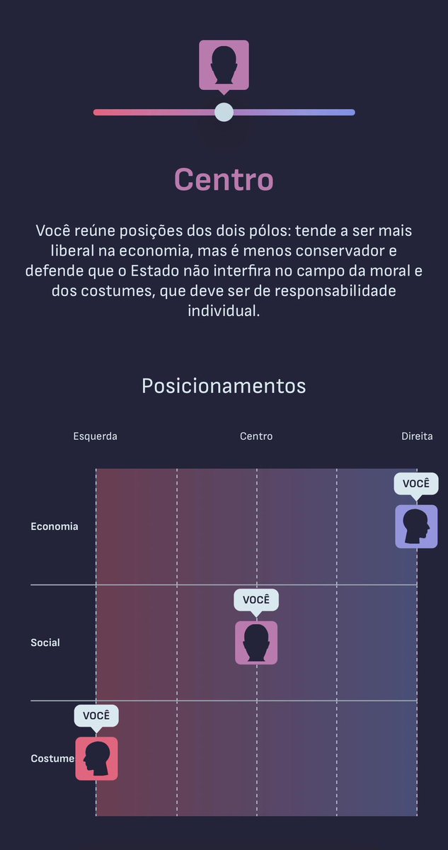pedrohlyrab's tweet photo. @netojdsneto Um centrista calibrado pelos extremos https://t.co/YB2rqkNELn