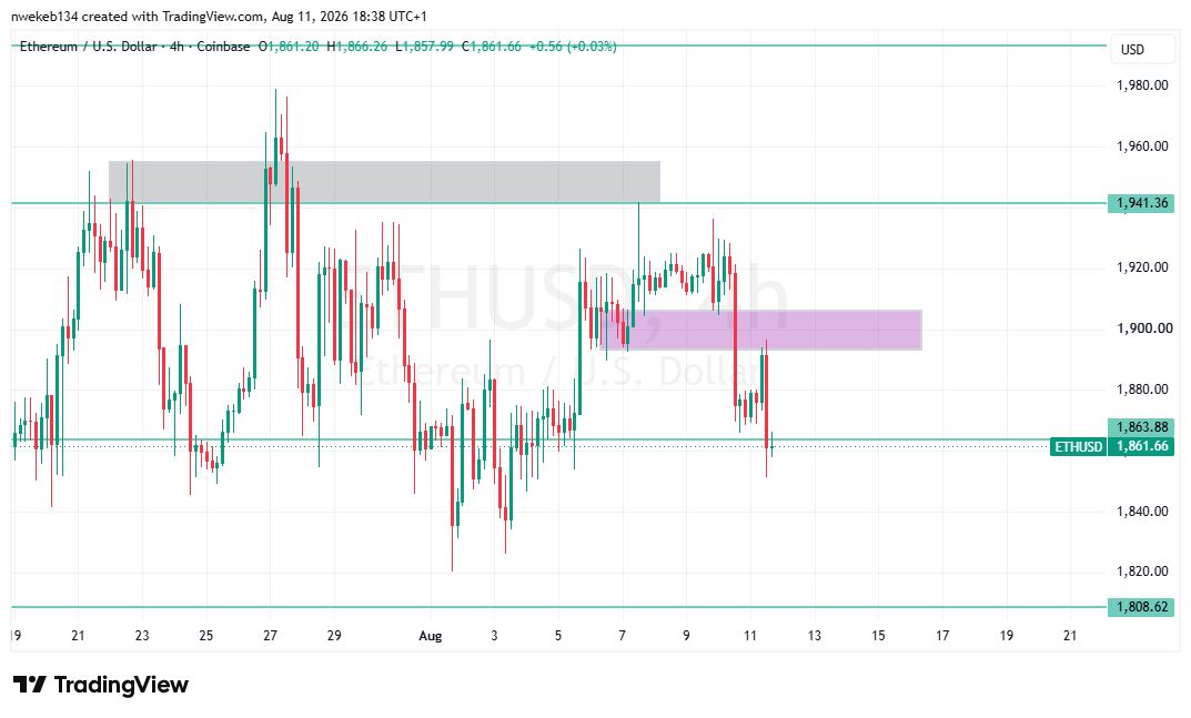 nwekeb134's tweet photo. BEFORE AND AFTER #ETHUSD #ETH/USD https://t.co/N6E38Iwr4b