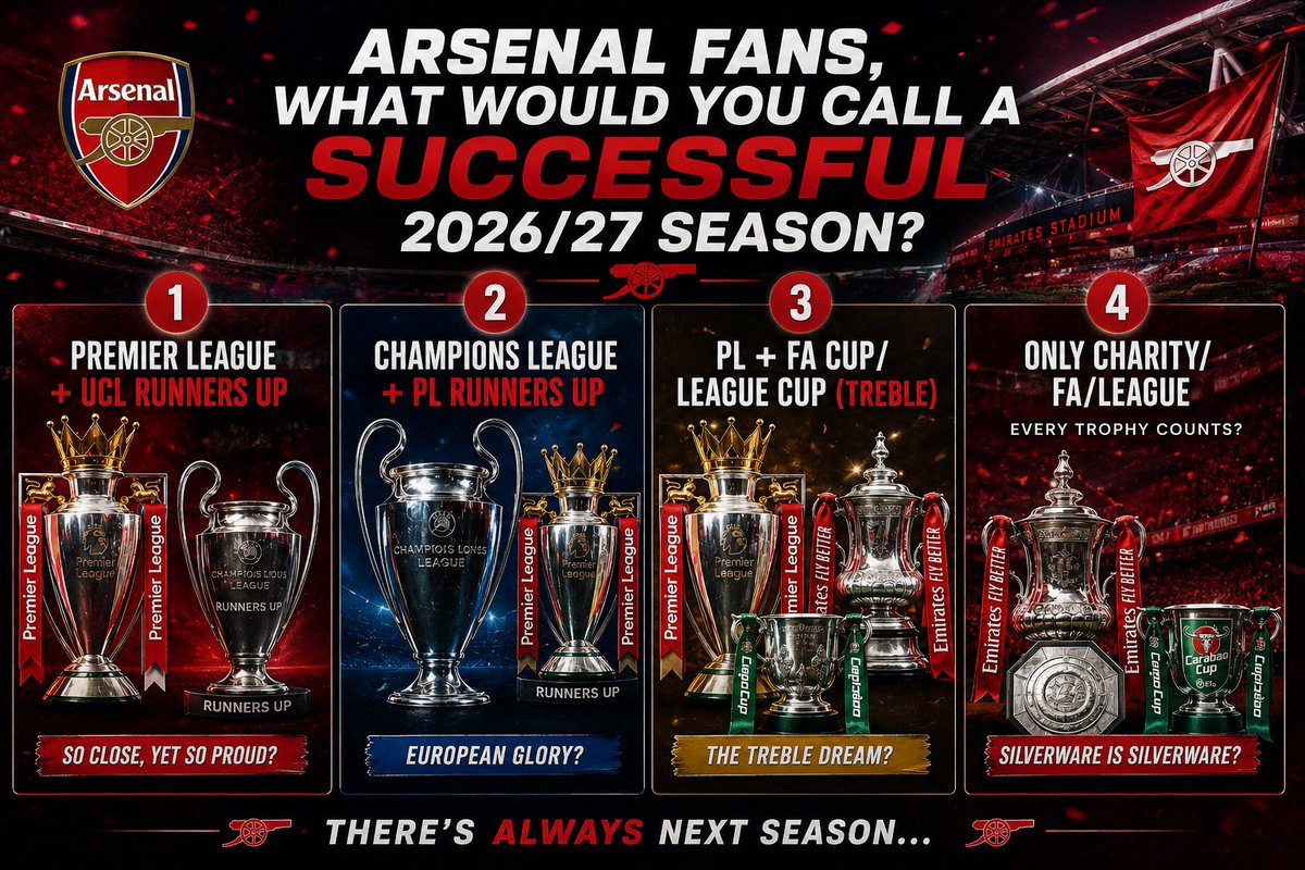 skaz1e's tweet photo. Arsenal fans, what would you call a successful 2026/27 season? 🔴⚪️

1️⃣ 🏆 Premier League + UCL Runners up
2️⃣ 🏆 Champions League + PL Runners up
3️⃣ 🏆 PL + FA Cup/League Cup (treble)
4️⃣ 🏆 Only Charity/FA/League 

Which one are you taking? 

#AFC #Gunners https://t.co/q6gLi4WGed