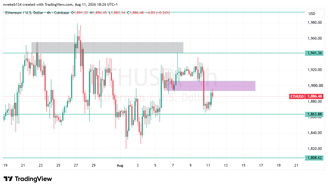 nwekeb134's tweet photo. BEFORE AND AFTER #ETHUSD #ETH/USD https://t.co/N6E38Iwr4b