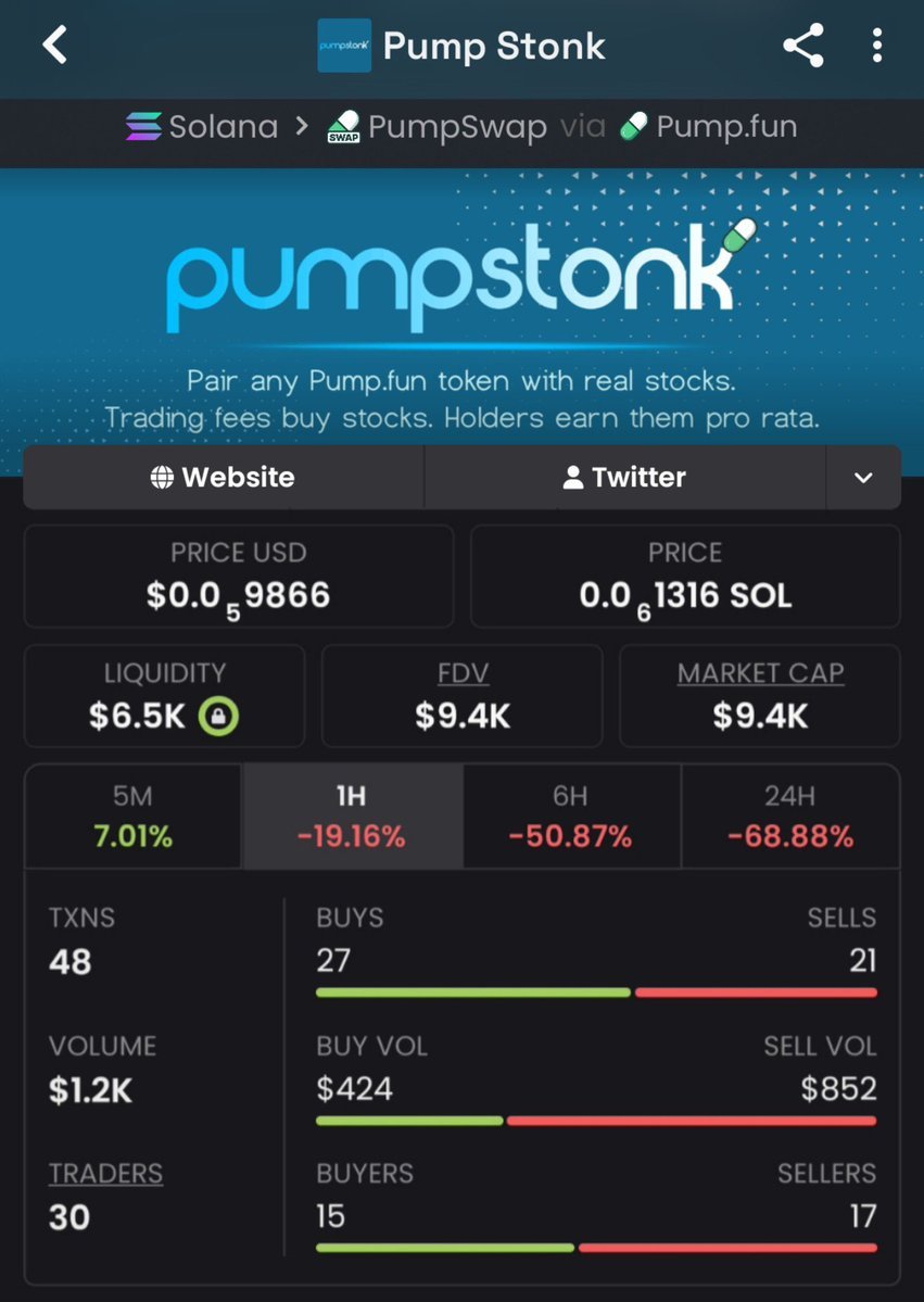 ChartMonstn9mw's tweet photo. π₯ $PSTONK β $9K MC π
Fresh Solana setup just spotted. β‘π
Keeping it on the radar while itβs still early. π
CA: "C1GTkJ4db49onZQswwmSDMzjVaKHFjgVKFAf8A7rpump"
#PSTONK #Solana #SolanaMemes https://t.co/McEcaHhs8E