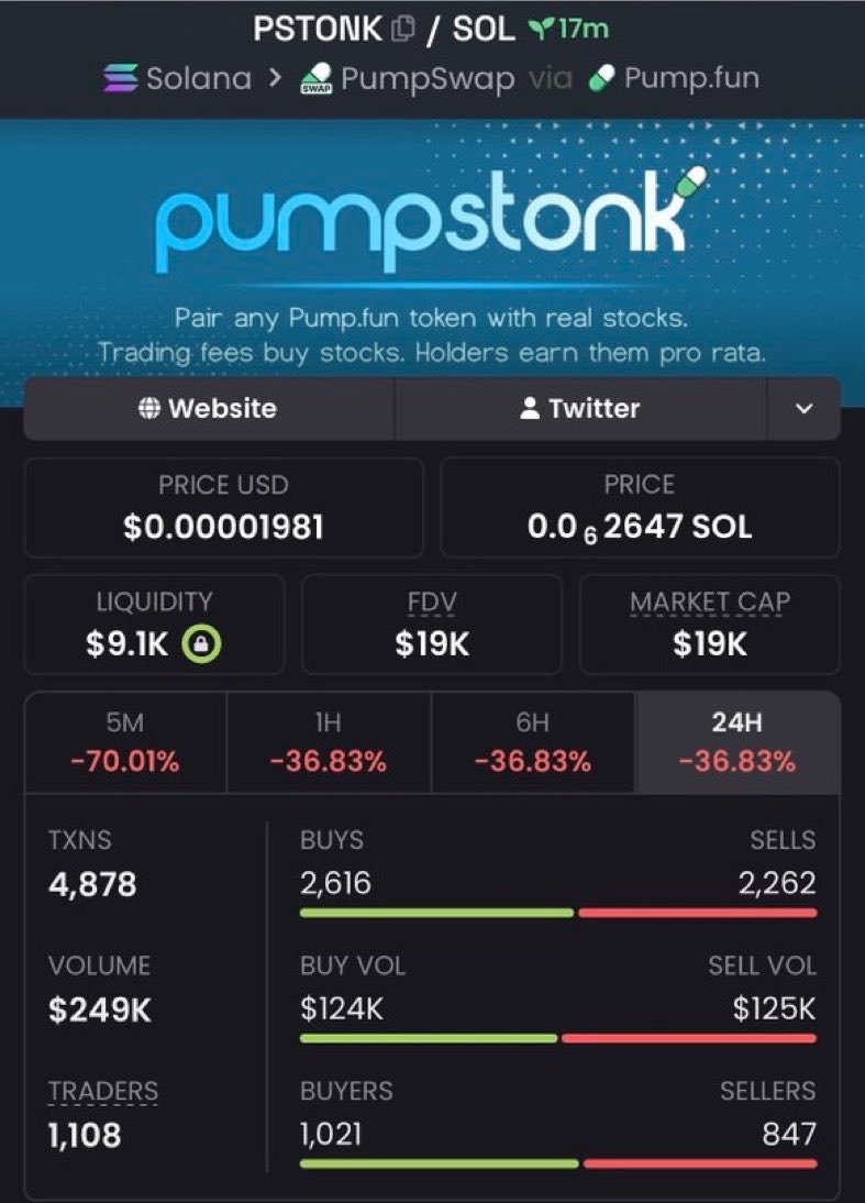 ChartMonstn9mw's tweet photo. π₯ $PSTONK β $19K MC! ππ
$9K β $19K β strong early push! πβ‘
π $PSTONK is starting to move.
CA: "C1GTkJ4db49onZQswwmSDMzjVaKHFjgVKFAf8A7rpump"
#PSTONK #Solana #SolanaMemes https://t.co/HIn5xjniSr