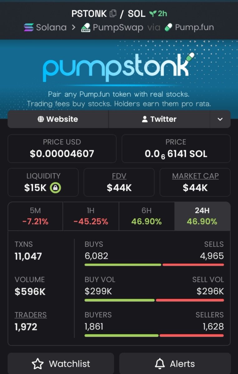 ChartMonstn9mw's tweet photo. π₯ $PSTONK β $44K MC! ππ
$9K β $44K β another strong push from the early level! πβ‘
π $PSTONK is gaining momentum.
CA: "C1GTkJ4db49onZQswwmSDMzjVaKHFjgVKFAf8A7rpump"
#PSTONK #Solana #SolanaMemes https://t.co/Ln4erAF1oP