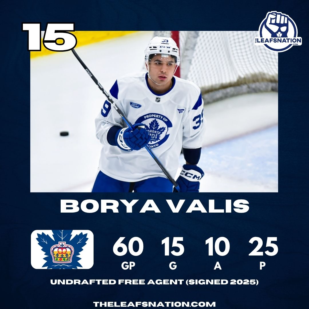 dfotoronto's tweet photo. Borya Valis finished 15th in TLN's 2026 Prospect Rankings!

Read More Here 💻 | https://t.co/og5BUOAp5k https://t.co/0mPcB7FNOo