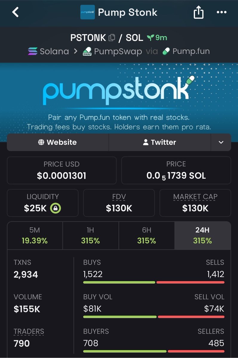 ChartMonstn9mw's tweet photo. π₯ $PSTONK β $130K MC! ππ
$9K β $130K β another major push from the early level! πβ‘
π $PSTONK keeps gaining traction.
CA: "C1GTkJ4db49onZQswwmSDMzjVaKHFjgVKFAf8A7rpump"
#PSTONK #Solana #SolanaMemes https://t.co/CH3Hxrw4AP