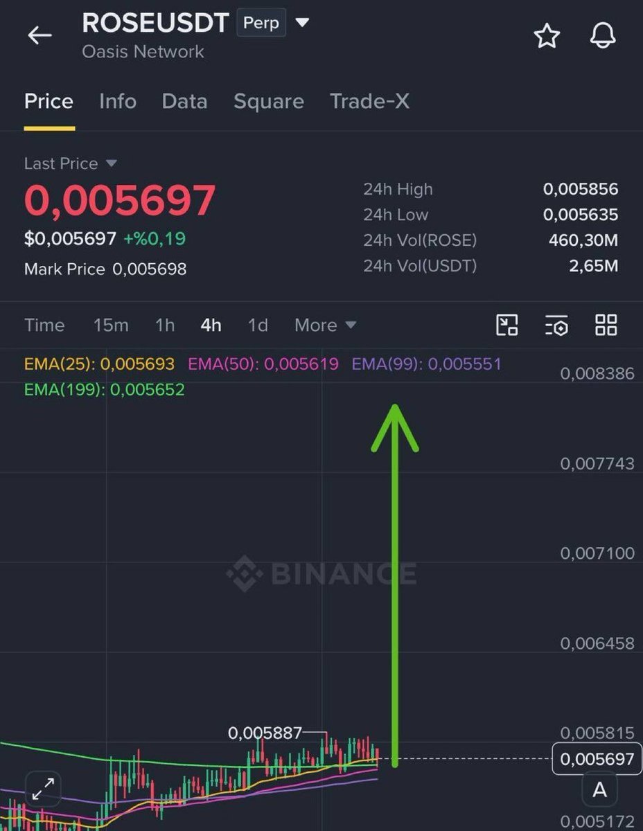 Mannuelking0's tweet photo. $ROSE keep buying until 0.0059

TP: 0.010

Click  👇🏿👇🏿 to join  our free  signals group. 

https://t.co/GT2E6JJYRj https://t.co/KiVo1gt7N6