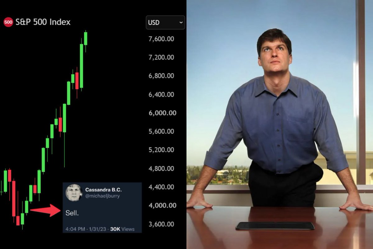 BullTheoryio's tweet photo. 🇺🇸 S&amp;P 500 is up more than 90% ever since Michael Burry told investors to “Sell.” https://t.co/H160vv1ZbP