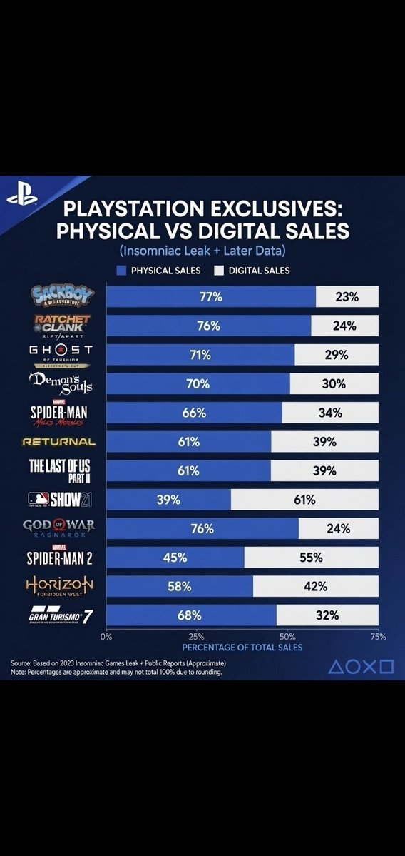 jb462828's tweet photo. @PlayStationUK https://t.co/s42V2A4TR1