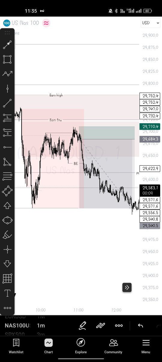 Allan_Trades's tweet photo. @VClouette Am I the only one who took a short on this trade? 😂 https://t.co/Uvv9ym8Kjq