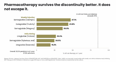 joyclee's tweet photo. @drdiegoendo @drdiegoendo #obesity #hit https://t.co/shKoLXobVM