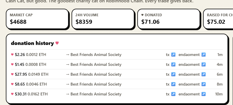 goodcatdotxyz's tweet photo. $GOODCAT is already doing good. 🐱💚

Just minutes after launch, $71 has already been donated to @bestfriends !!

Built on @forgoodmeme

CA: 0x56cf9d85a76eee540eb5bff3ff761eb3676a7777

See $GOODCAT on https://t.co/QsWtsijQNG

See the donations
https://t.co/Q6EO99PwbZ https://t.co/ntQtdT7TLV