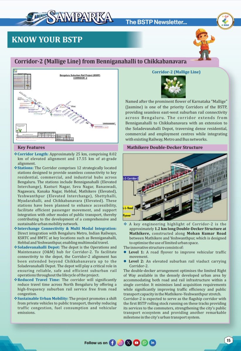 ChristinMP_'s tweet photo. Bengaluru suburban rail's Corridor-2 (Mallige Line), from Benniganahalli to Chikkabanavara, will integrate with Metro, Railways, KSRTC and BMTC.

A 1.2-km double-decker structure at Mathikere will carry both a road flyover &amp; elevated rail @KridePrm https://t.co/zAikTz32bM