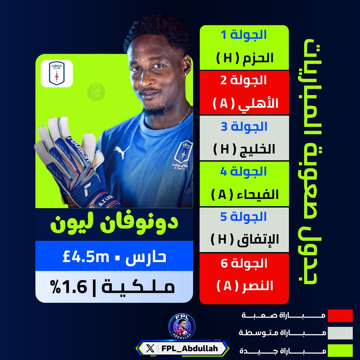 FPL_Abdullah's tweet photo. — ثالث لاعب بفريقي بشكل مؤكد هو الحارس [ دونـوفـان لـيـون ]⚪️☑️ . .

•• رغم انه حارس بنادي صاعد الا انه كان رابع اكثر حارس بالدوري الفرنسي في عدد التصديات الموسم الماضي ،، وعنده معدل 3.5 تصدي لكل مباراة🔥!

#RSLFantasy || #SPLfantasy || #فانتزي_دوري_روشن || #يلا_نلعب https://t.co/xmXVJoZdDV