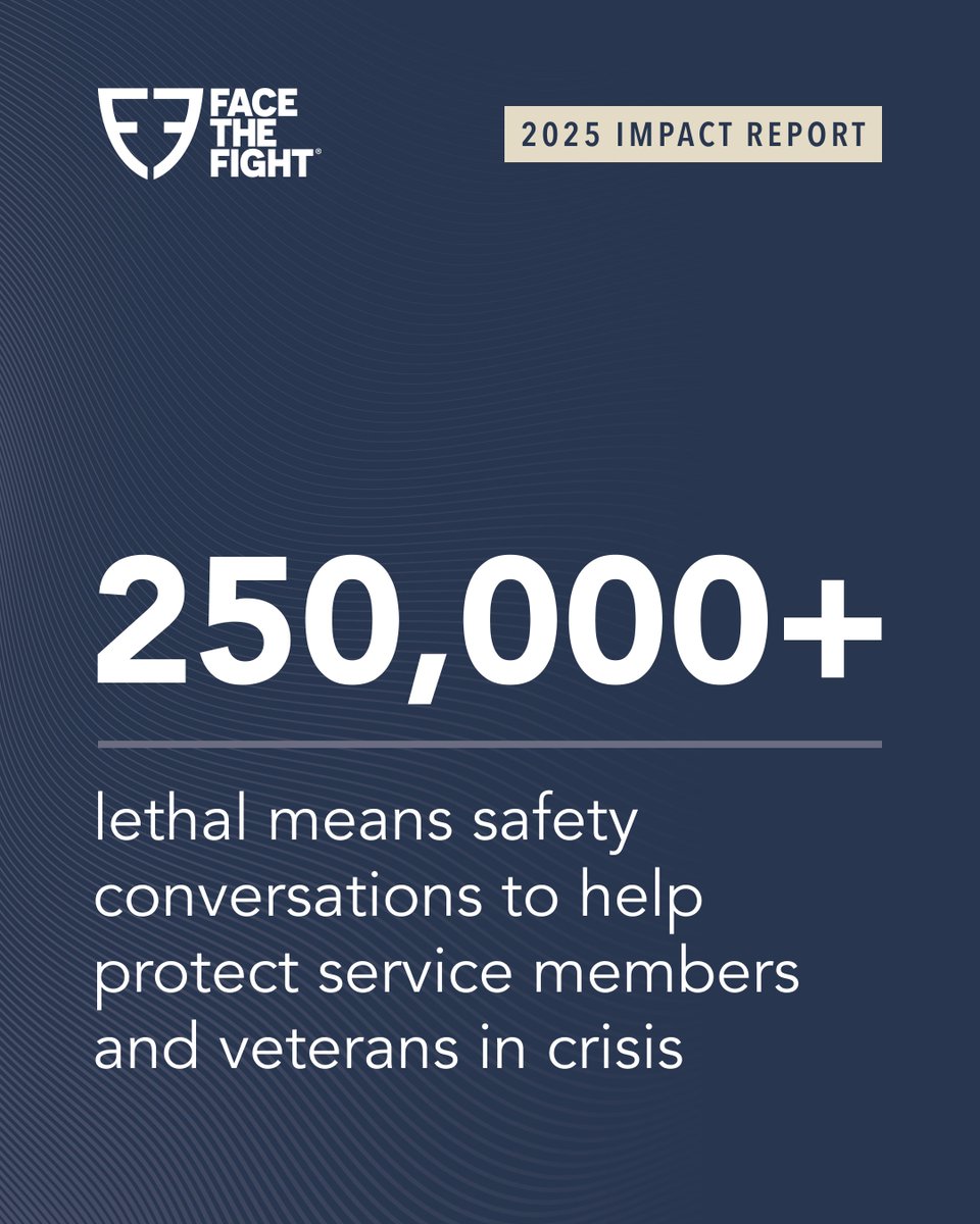 WeFaceTheFight's tweet photo. 250,000+ lethal means safety conversations to help protect veterans and service members in crisis.  

That is what showing up looks like.   

Read the report: https://t.co/hvwy1WswQk 

#FaceTheFight #VeteranMentalHealth https://t.co/qchCSuRNXZ