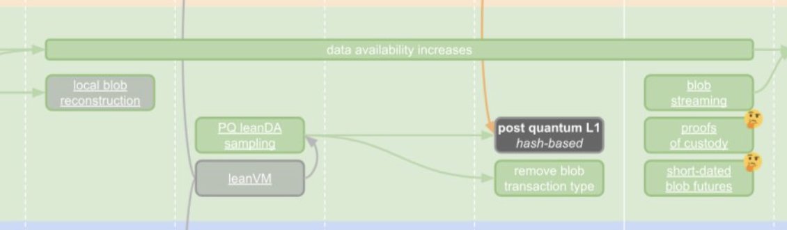 realSidhuJag's tweet photo. remove blob type and hash based DA you mean like the one @syscoin did in 2022? keccak or optimized blake2s DA for the zk stack's on top. https://t.co/8lQm9tiqbs