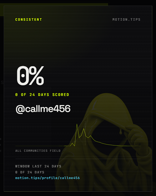 callme456's tweet photo. Just tipped a few people with my $MOTION allocation.  Feels weirdly good supporting the ones actually posting and building instead of just shilling.  If you got an allo, check https://t.co/kqw8BCkdW0 and try it.

@tipmotion

1500 is all it takes.

https://t.co/Knr0ZS1oGL https://t.co/NpmyhyQ8o8