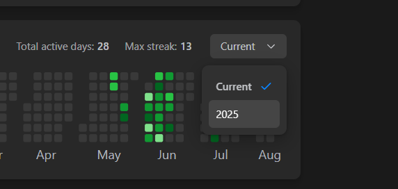 harshXtw's tweet photo. Did @LeetCode remove the year to toogle between ?? https://t.co/0xPJzWx1dD