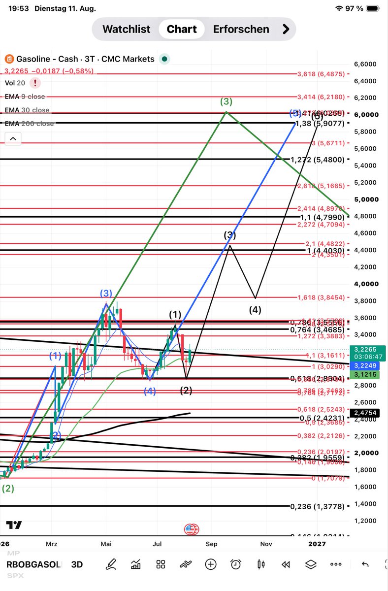 waveelliot68's tweet photo. @TFL1728 Breaking out of the trend channel forming an impulse wave 1 consolidation a bit below 0.38. Fib then a wave 3 to 2.0 sub waves are shown now a fifth incoming possible subwavestrukture for the fifth is shown https://t.co/KMF615tgfq