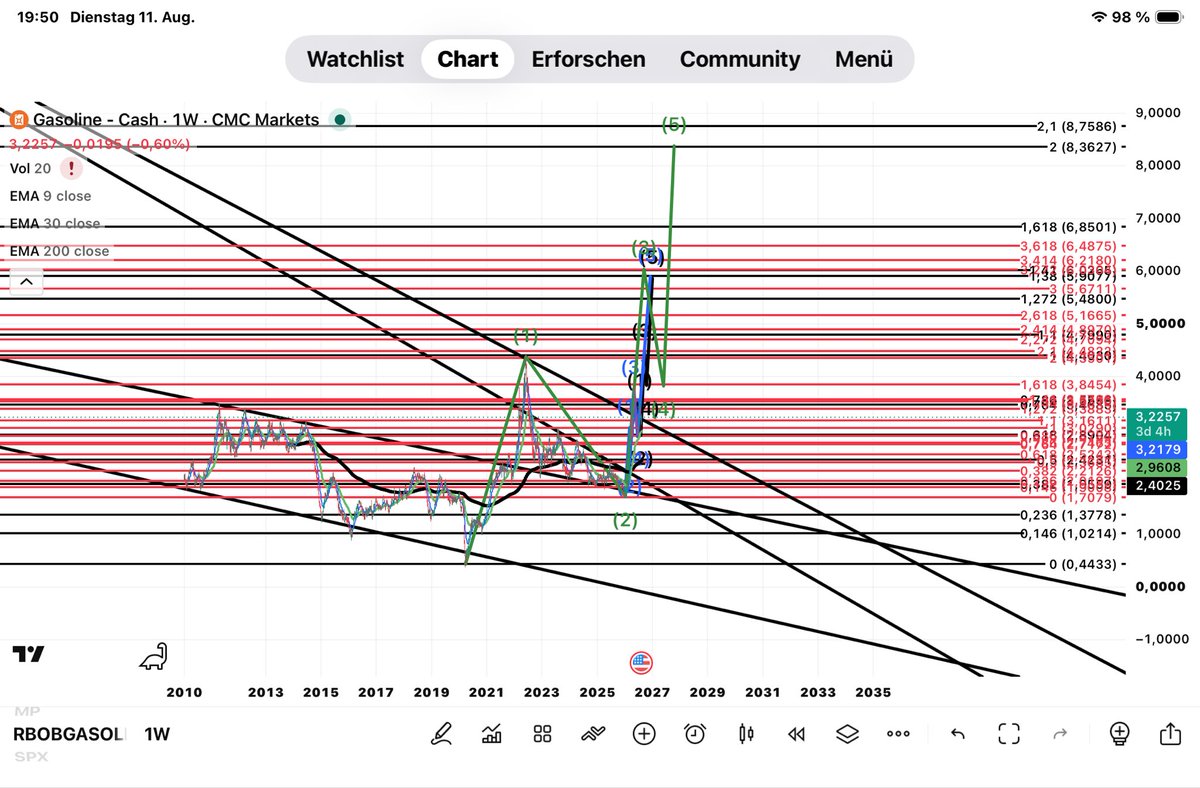 waveelliot68's tweet photo. @TFL1728 Breaking out of the trend channel forming an impulse wave 1 consolidation a bit below 0.38. Fib then a wave 3 to 2.0 sub waves are shown now a fifth incoming possible subwavestrukture for the fifth is shown https://t.co/KMF615tgfq
