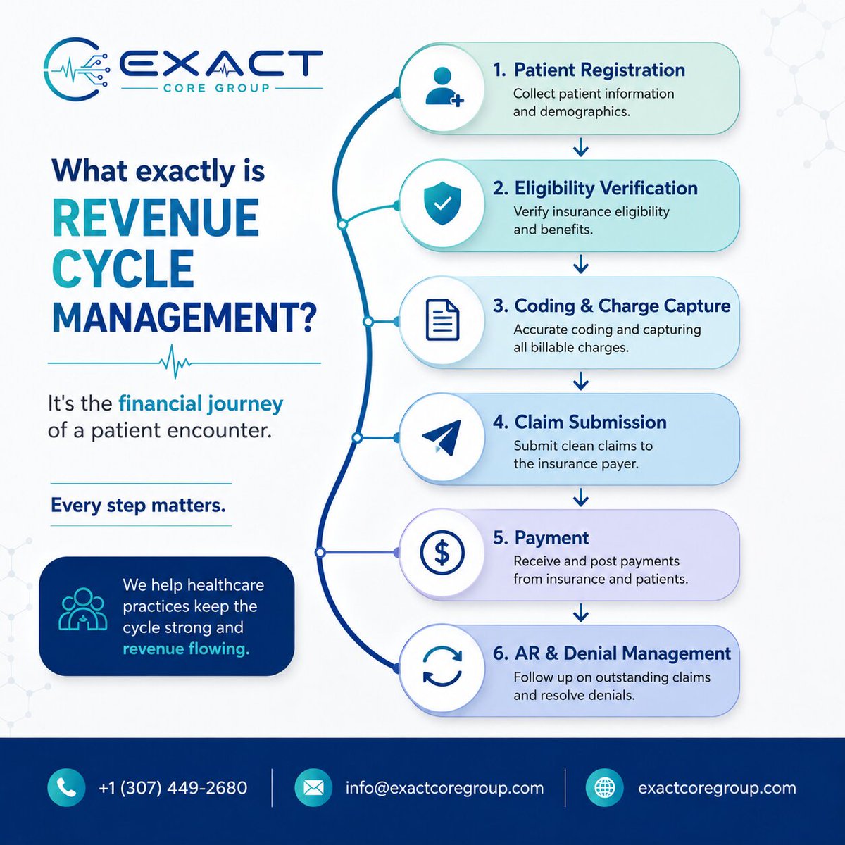 exactcoregroup tweet picture