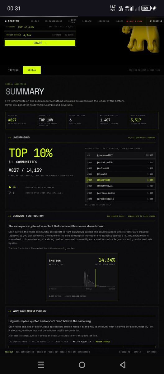 WexJi98587's tweet photo. mari kita lanjutkan lagi dan ramaikan @motiontip $motion🔥🔥🚀🚀 https://t.co/NfxPhFaG0Q