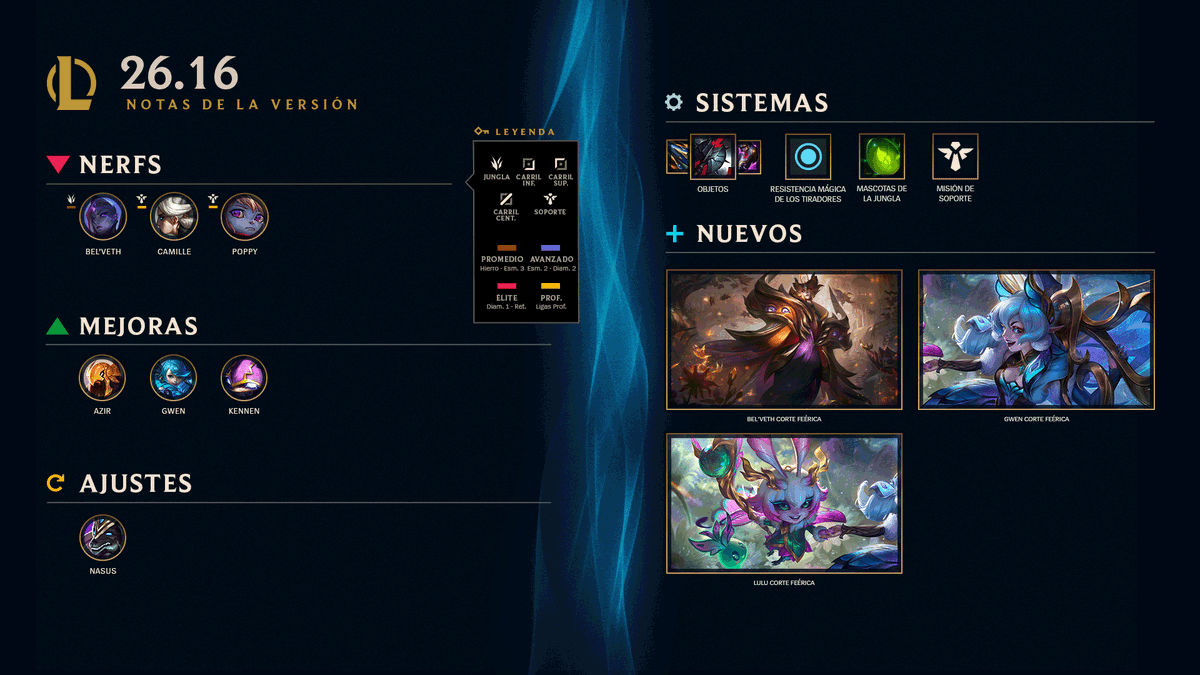 lollatam's tweet photo. Inclínense ante la versión 26.16 😌 😌
 
Nuevos aspectos Corte Feérica, ajustes a magos y cambios a las mascotas de la jungla. https://t.co/moKsUerbBr https://t.co/wvnBsUbYRA