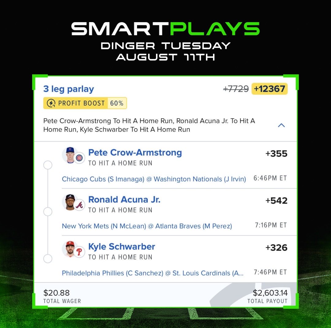 SmartPlaysDaily's tweet photo. DINGER TUESDAY 🚀 (+12,367) https://t.co/CqdRwEA6ql