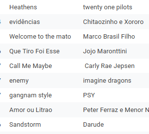 oMeiaUm's tweet photo. Galera, isso aqui vai ser um EVENTO de verdade 

vai ser um role só TOCANDO musica QUE TOCOU DEMAIS, esse sábado, em FORTALEZA!!!

Trago mais infos em BREVE!!!

(pequena previa da setlist tirado precisamente da planilia com mais de 1400 respostas) https://t.co/pPsZLHp6ke