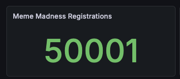 CadeMarket's tweet photo. We just hit 50,000 sign ups for Meme Madness.

To celebrate, we're giving out 10K in $SOL to people that tell us which memecoins they're going to submit for underdog battles when the madness begins.

Cade Summer is heating up. https://t.co/vyo1TduGwn