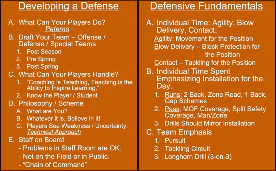 CoachLync's tweet photo. Will Muschamp | Defensive Philosophy https://t.co/UMSusiMAlR