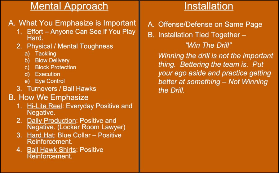 CoachLync's tweet photo. Will Muschamp | Defensive Philosophy https://t.co/UMSusiMAlR