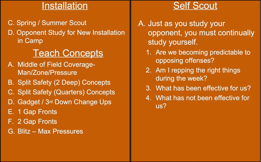 CoachLync's tweet photo. Will Muschamp | Defensive Philosophy https://t.co/UMSusiMAlR