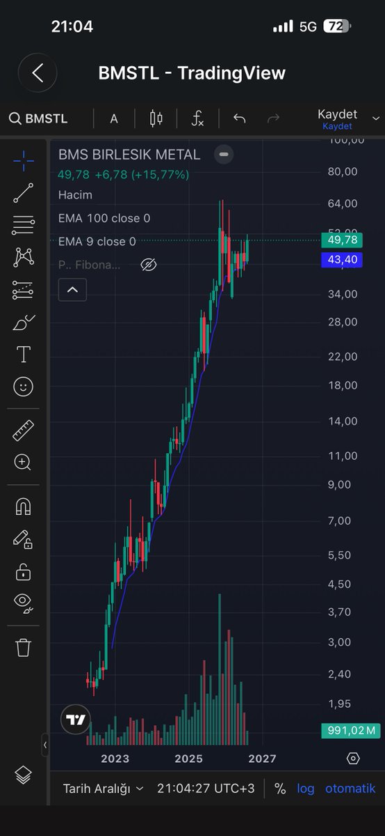 amatortrader46's tweet photo. Adam olayın  başındayız demiş  #bmstl https://t.co/PC19n889SO