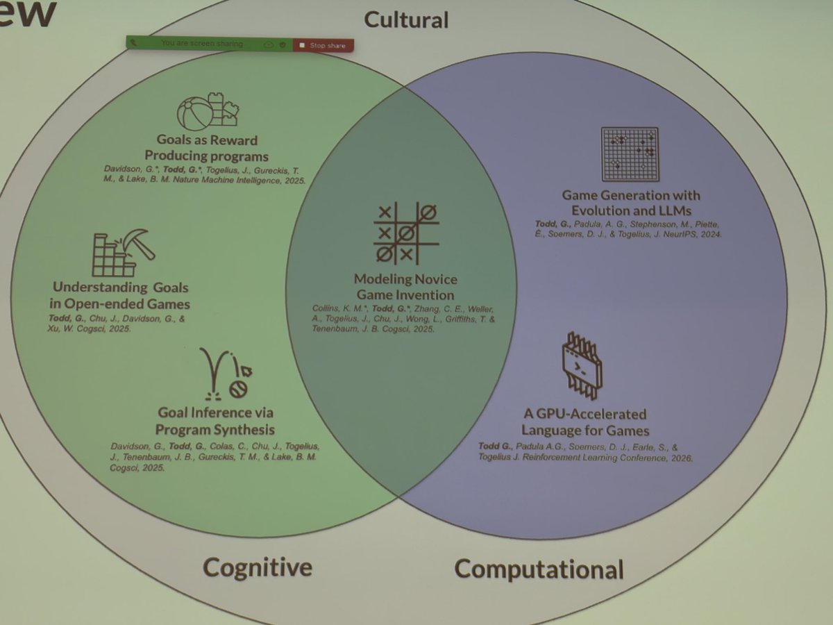 togelius's tweet photo. There are many reasons to study games, and @gdrtodd_ have several in his thesis https://t.co/qu4i7XLc7m