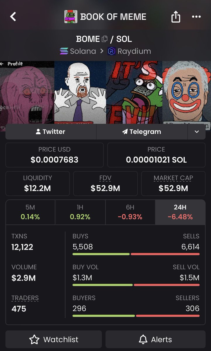 MemeAlphad's tweet photo. 🚀 $BOME COIN WENT ABSOLUTELY FULL SEND! 🔥 Caught at just $5.4K MCAP 📈 Now sitting at $52.9M MCAP 🤯 That’s why EARLY ENTRIES MATTER 💎 DM to join the private telegram. #BOME #CryptoMeme #pump #alpha #usatoday #Memecion #viral #fyp

ukHH6c7mMyiWCf1b9pnWe25TSpkDDt3H5pQZgZ74J82 https://t.co/LUtW7eFxqy