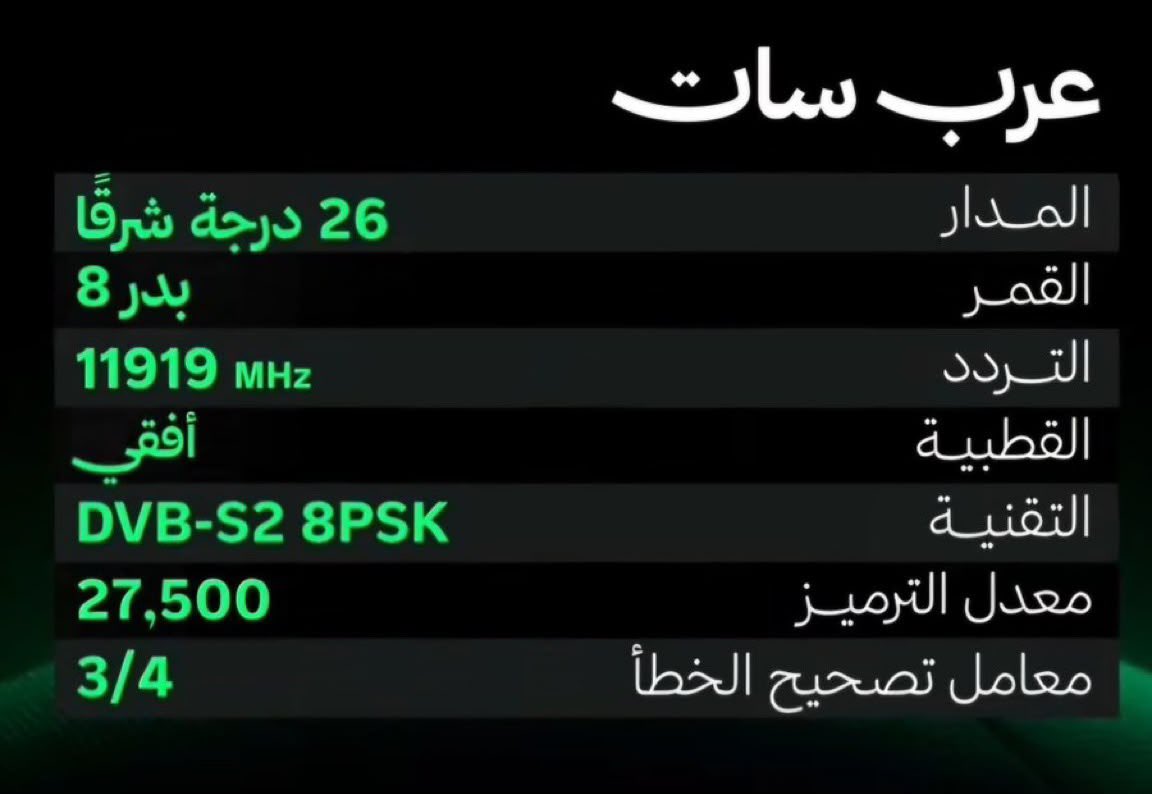 1SMi_'s tweet photo. 🚨🚨🚨⚠️ عــاجــل ورســمــيًــا ⚠️🚨🚨🚨 

لايك واحفظ التغريدة عندك! 💚

رسمياً تردادات قنوات ثمانية الرياضية الناقلة للبطولات السعودية حصرياً عبر قمر عرب سات (بدر 8) 🇸🇦

@mi2040mim https://t.co/4u8fycfVAP
