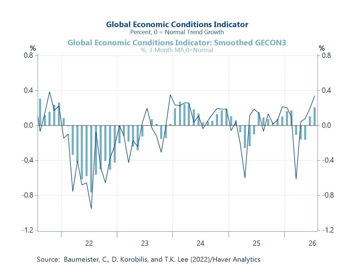 RealeRose's tweet photo. The world economy is holding up better than a lot of the headlines suggest.

But that doesn’t mean things are rosy.

The expectation that interest rates will just drift back to the old low levels is quietly fading and forecasters keep marking up where they think rates will sit a year from now, and they’re doing it across almost every major economy.

What stands out to me is that the “resting place” for rates looks higher than it did before 2020. A big part of that is the mountain of government debt that still needs to be absorbed.

For regular people this basically means costlier grocery runs, higher prices at the pump, shipping delays on everything from electronics to food, and that vacation you were planning suddenly feeling less affordable.

I’ve already stopped waiting for the old “easy-money world” to return, and it’s time you do too. 

If the cost of money is permanently higher, and government debt keeps growing, something has to give.

Historically, that “something” has been the purchasing power of your currency. 

The smartest move right now would be holding an asset that was designed to protect your purchasing power. 🟠