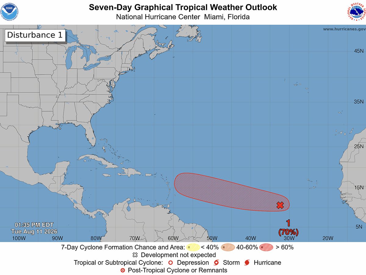 JohnMoralesTV's tweet photo. No mucho que actualizar desde mi tuit del domingo. Un sistema más fuerte debe inclinarse hacia el norte y uno más débil debe seguir una ruta caribeña. Este segundo escenario es el que hace falta para ver más ☔️ de domingo a lunes. Gráficos cortesía @MichaelRLowry y @NHC_Atlantic) https://t.co/pqmmTHEeCK