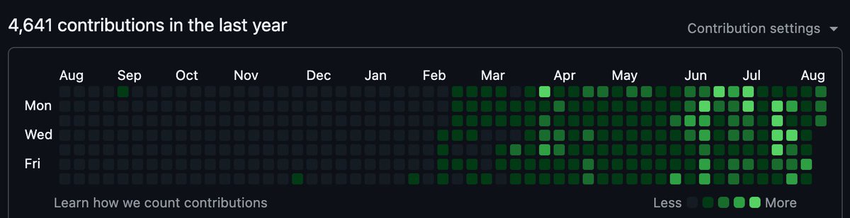 mitchcomardo's tweet photo. Not comparing but similar story. Stopped building for years and @openclaw was the gateway drug for me getting back into it. https://t.co/hQqvIgvwsk