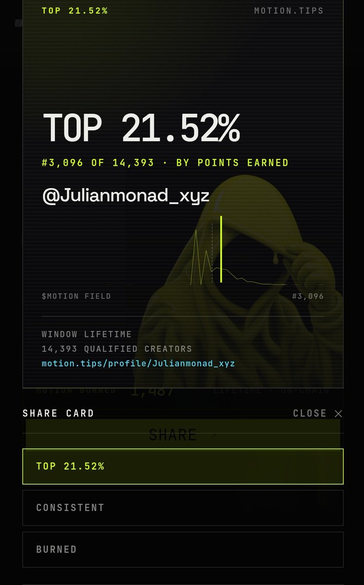 Julianmonad_xyz's tweet photo. 🚀 Join @motiontip and start earning tips!
Create posts and tag @motiontip to get a chance to earn rewards. 💰
Here’s how to participate: 🔗 Connect your X account
📝 Create a post about @motiontip
💬 Reply to other posts with @tipmotion 200 $MOTION https://t.co/FlyD2kqdTP