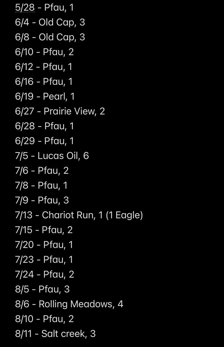 dicklagow's tweet photo. #expand birdie tracking. Decent numbers thus far https://t.co/LYAtqPO8TY