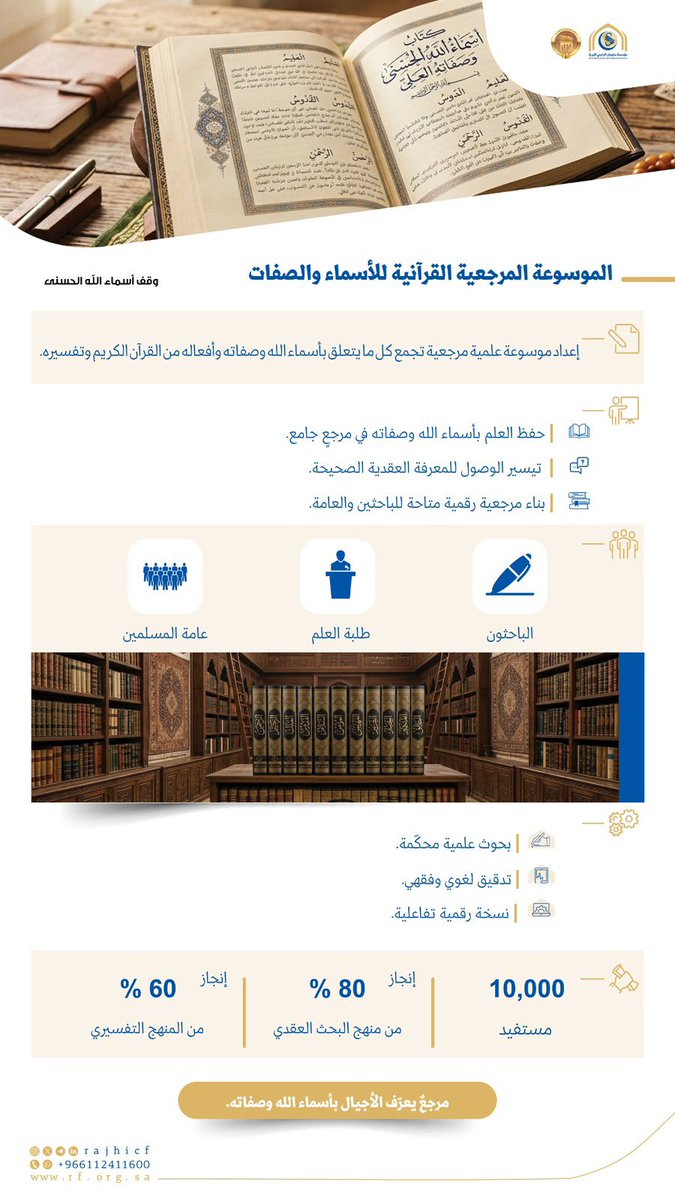 RajhiCF's tweet photo. مرجعٌ علمي يجمع المعرفة ويوثّقها؛ «الموسوعة المرجعية القرآنية للأسماء والصفات» 
أحد المشاريع العلمية التي تدعمها مؤسسة سليمان #الراجحي_الخيرية، لجمع ما يتعلق بأسماء الله وصفاته من القرآن الكريم وتفسيره، مستهدفةً (10,000) مستفيد، وبنسب إنجاز بلغت (80%) في منهج البحث العقدي و(60%) في المنهج التفسيري، لتقديم مرجع علمي موثوق ومتاح للباحثين وطلبة العلم والمسلمين .