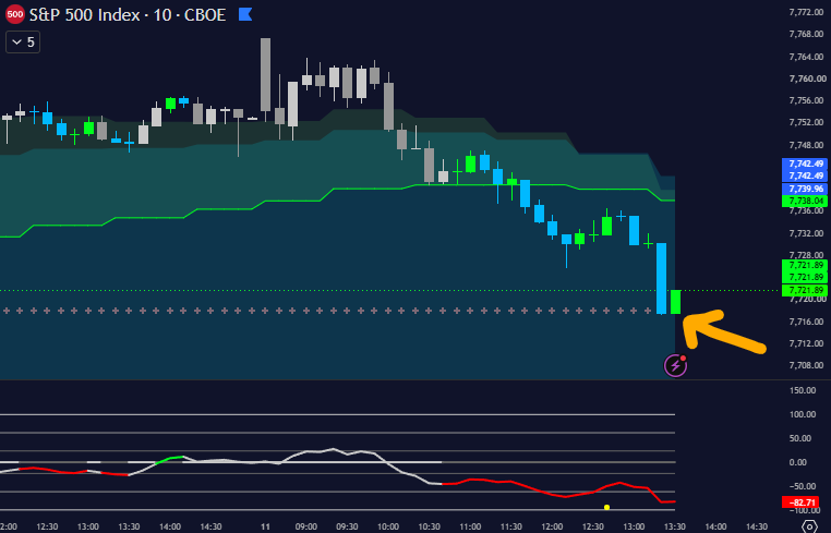MrMilkTrading's tweet photo. @martianinvesto2 And look at where we bounced -- the 61.8 ATR level! @satymahajan is the goat, I just learned how to read his levels https://t.co/JVRBMacqlq
