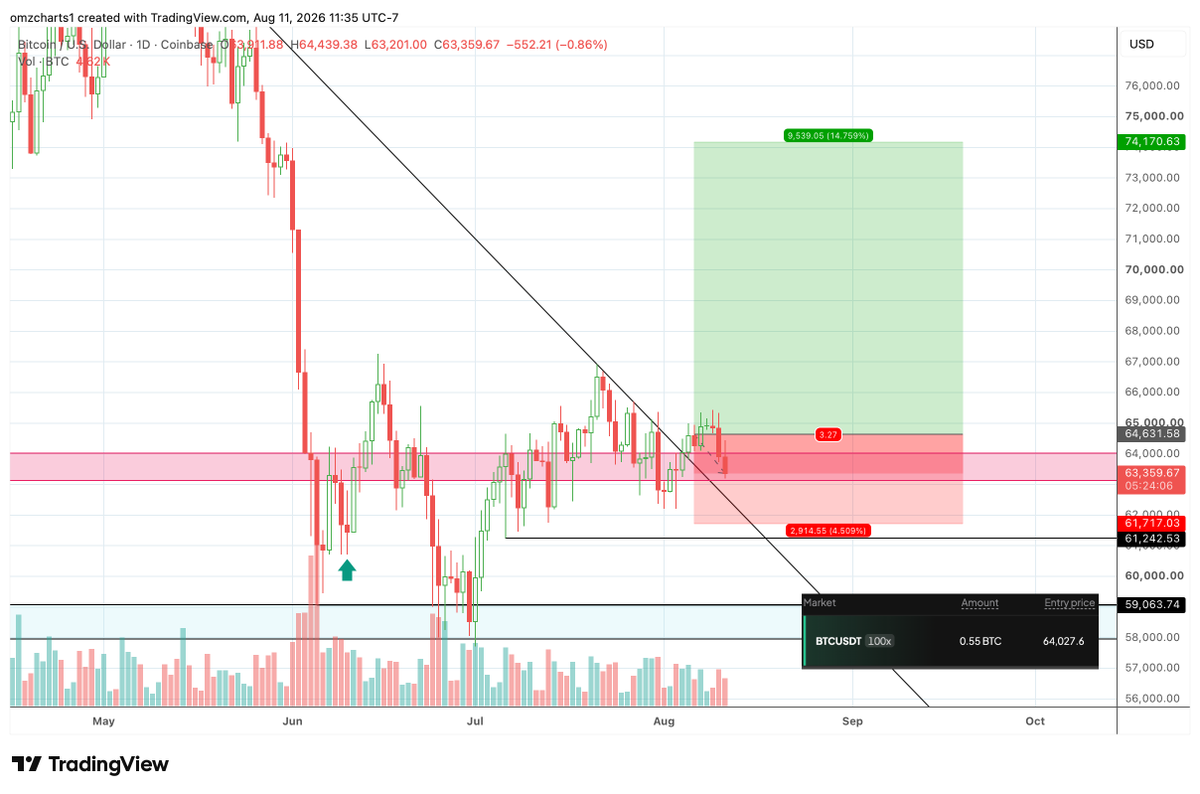 omzcharts tweet picture