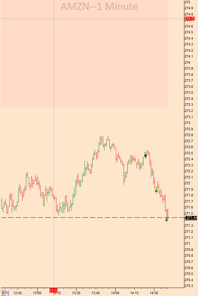 SteampunkTrader's tweet photo. $AMZN, $NVDA, $AAOI, $TSLA https://t.co/vPl4IvbI0c