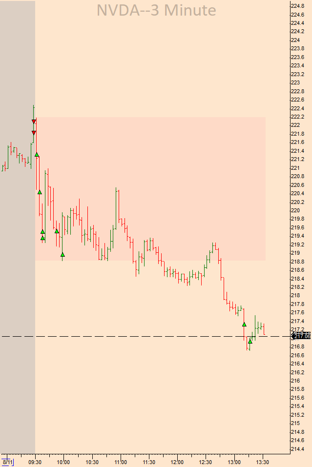 SteampunkTrader's tweet photo. $AMZN, $NVDA, $AAOI, $TSLA https://t.co/vPl4IvbI0c